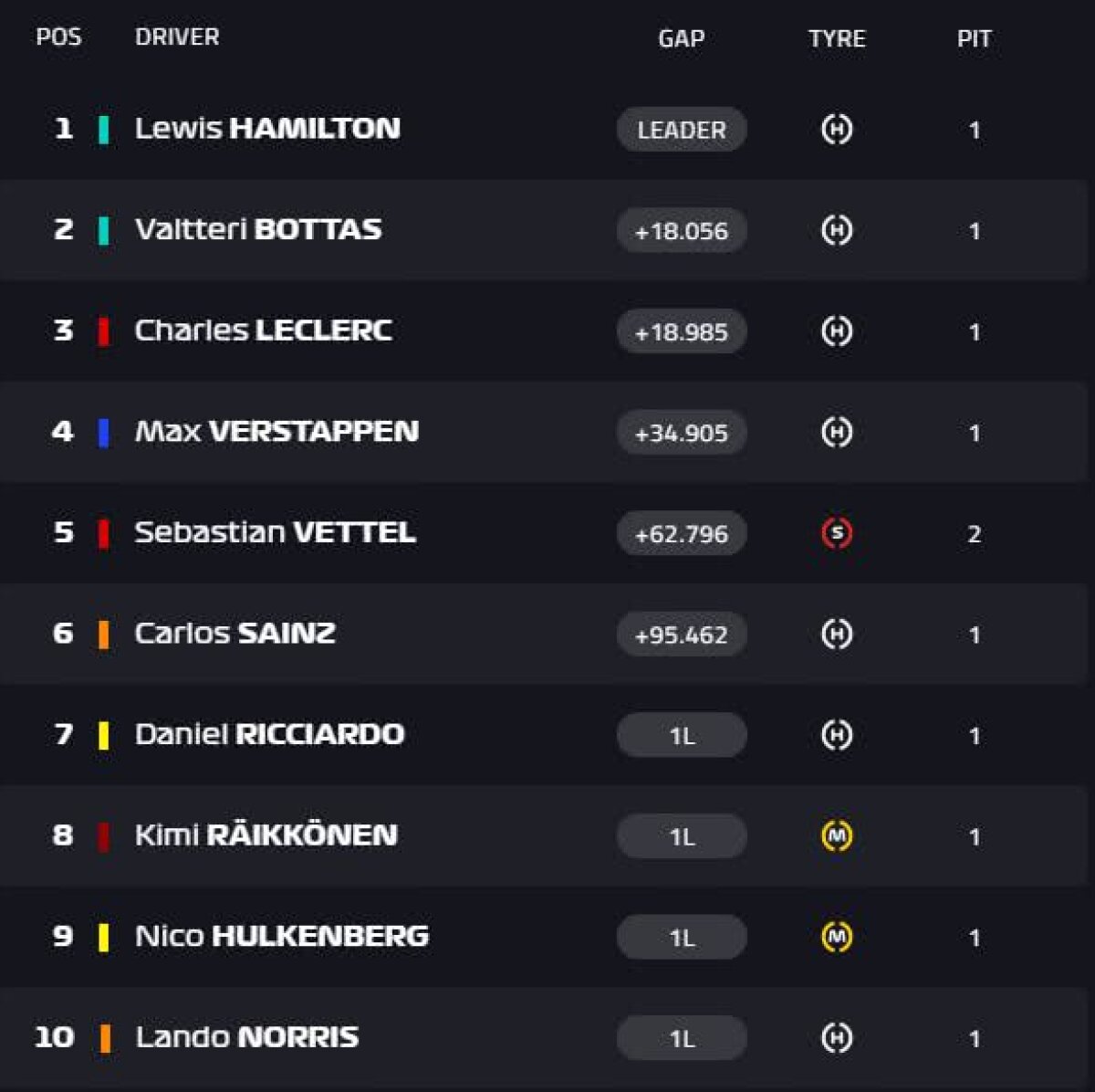 FOTO Lewis Hamilton a câștigat Marele Premiu al Franței » Clasamentul cursei, ierarhiile la piloți și constructori