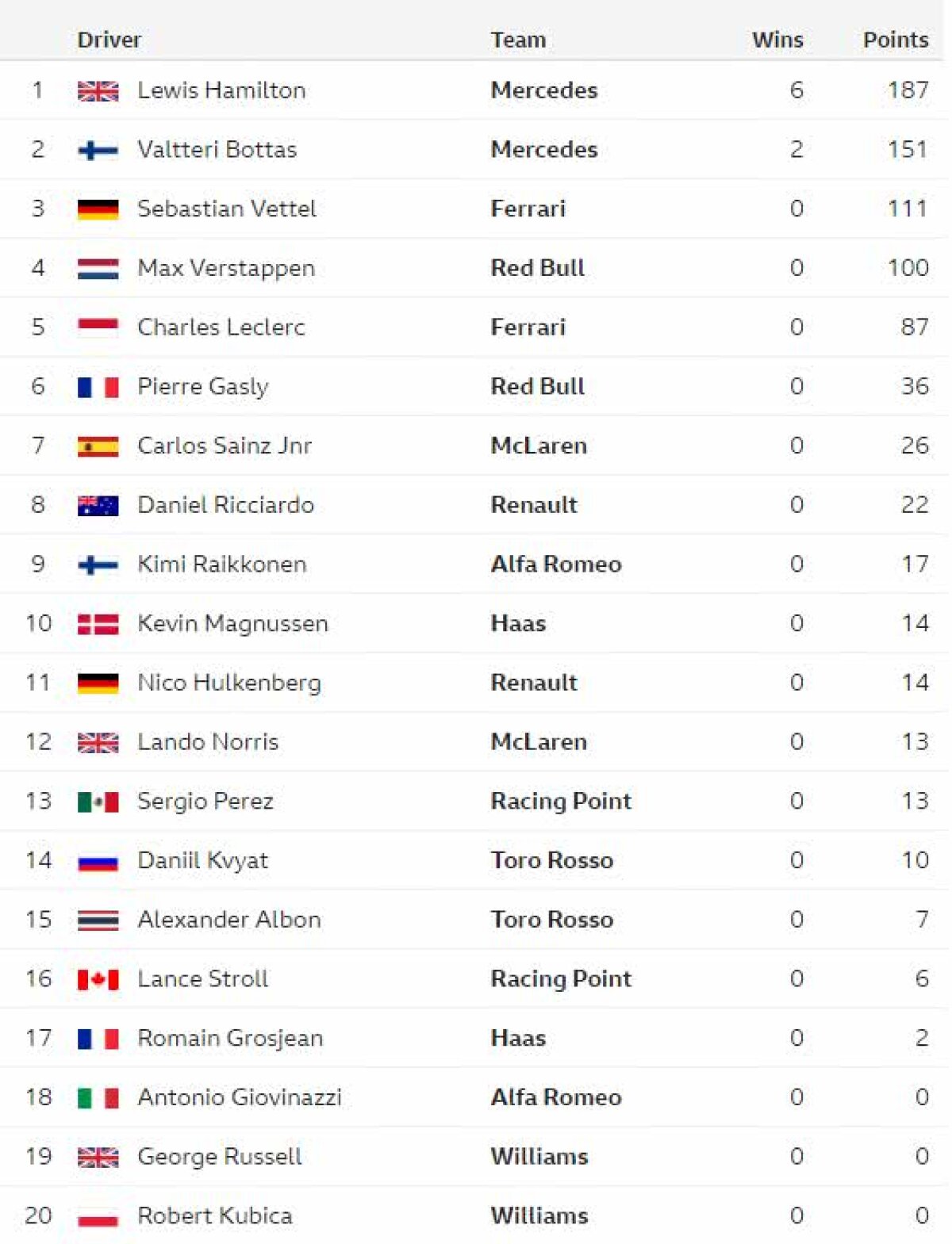 FOTO Lewis Hamilton a câștigat Marele Premiu al Franței » Clasamentul cursei, ierarhiile la piloți și constructori