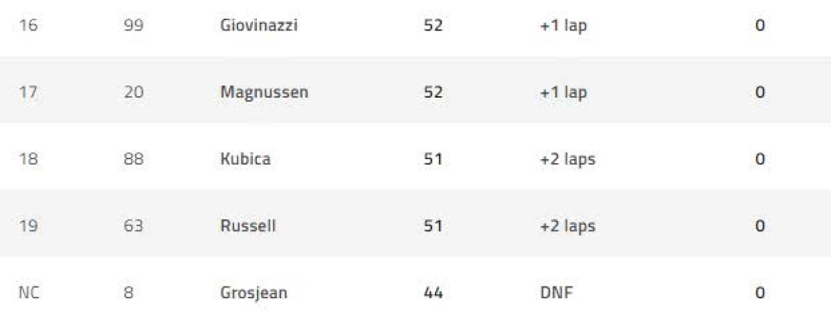 FOTO Lewis Hamilton a câștigat Marele Premiu al Franței » Clasamentul cursei, ierarhiile la piloți și constructori