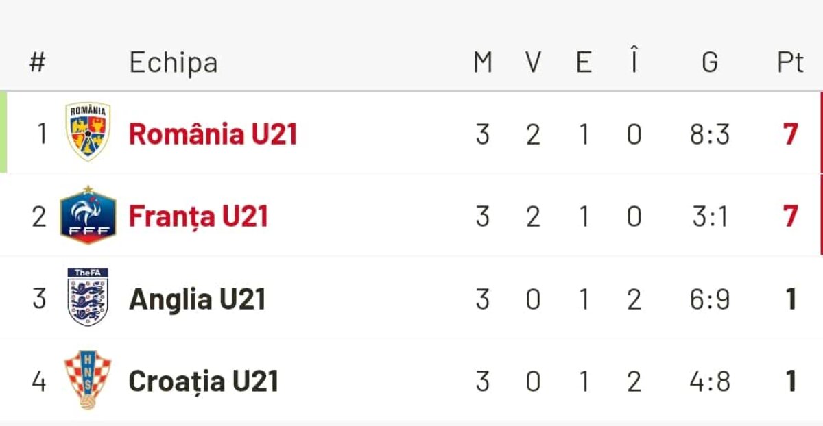 FRANȚA U21 - ROMÂNIA U21 0-0 // Mai mulți ca niciodată! Fanii României U21 au făcut spectacol la Franța U21 - România U21