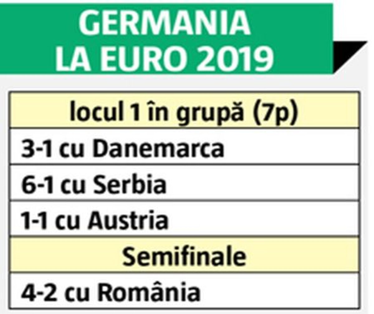 SPANIA U21 - GERMANIA U21 2-1, FINALA EURO 2019 // FOTO+VIDEO » Spania U21, campioana Europei pentru a 5-a oară: a egalat Italia la trofee! Vezi AICI golurile