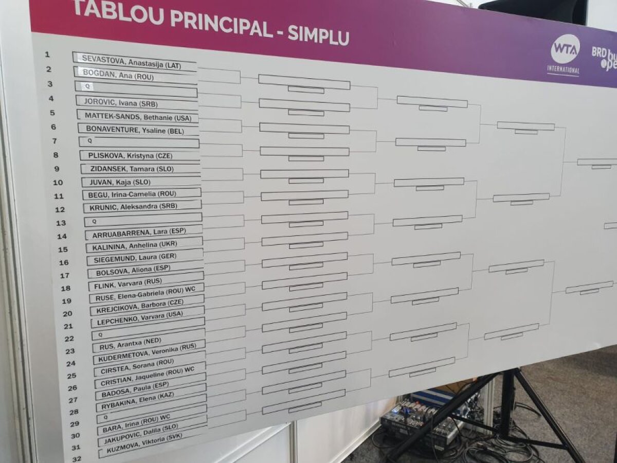 BRD Bucharest Open 2019 // VIDEO+FOTO Duel românesc în primul tur! Româncele și-au aflat adversarele » Cum arată tabloul principal