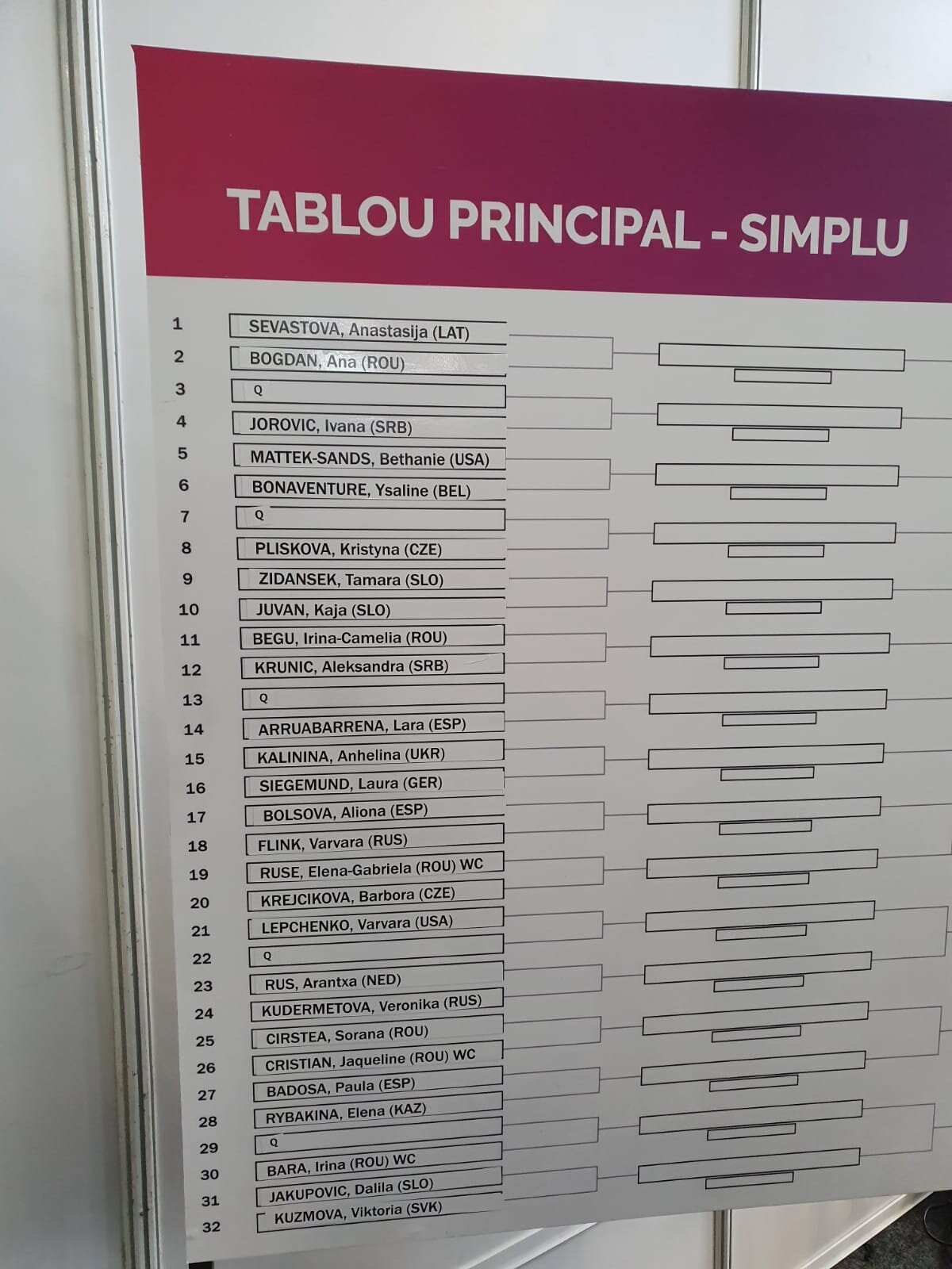 BRD Bucharest Open 2019 // VIDEO+FOTO Duel românesc în primul tur! Româncele și-au aflat adversarele » Cum arată tabloul principal