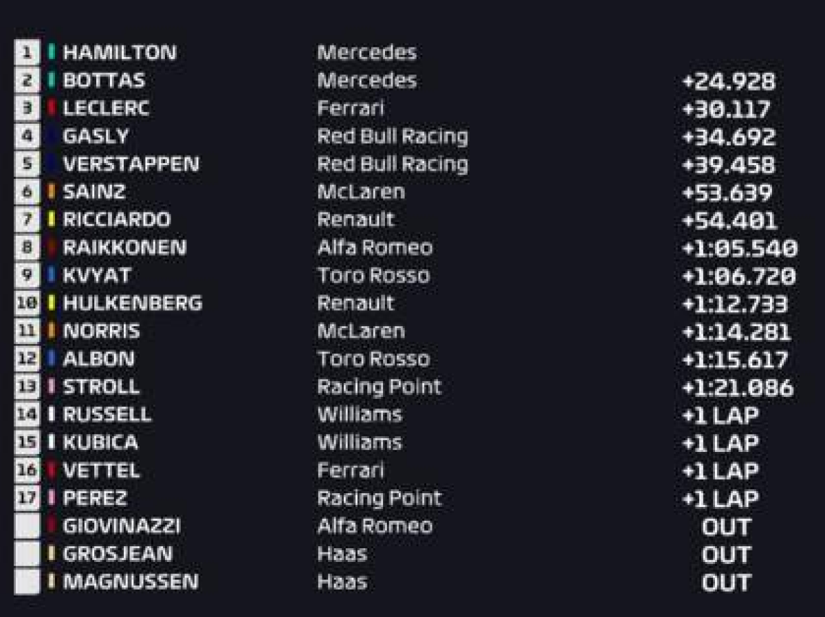 FORMULA 1 // VIDEO+FOTO Lewis Hamilton se impune la Silverstone și intră în istoria circuitului » Ciocnire violentă între Vettel și Verstappen