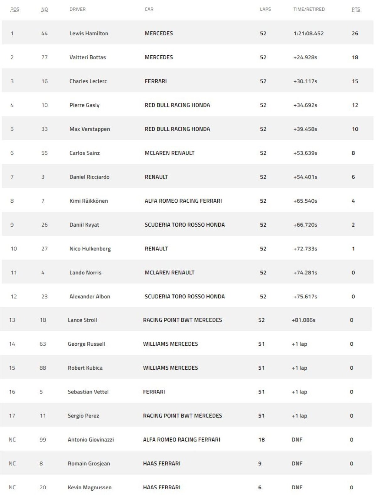 FORMULA 1 // VIDEO+FOTO Lewis Hamilton se impune la Silverstone și intră în istoria circuitului » Ciocnire violentă între Vettel și Verstappen