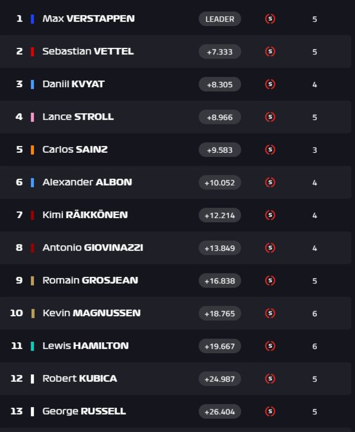 FORMULA 1 // FOTO Max Verstappen a câștigat Marele Premiu al Germaniei » Revenire spectaculoasă pentru Sebastian Vettel + Clasamentul actualizat