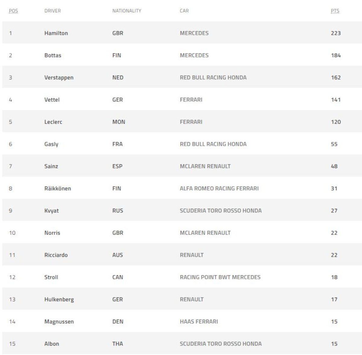 FORMULA 1 // FOTO Max Verstappen a câștigat Marele Premiu al Germaniei » Revenire spectaculoasă pentru Sebastian Vettel + Clasamentul actualizat