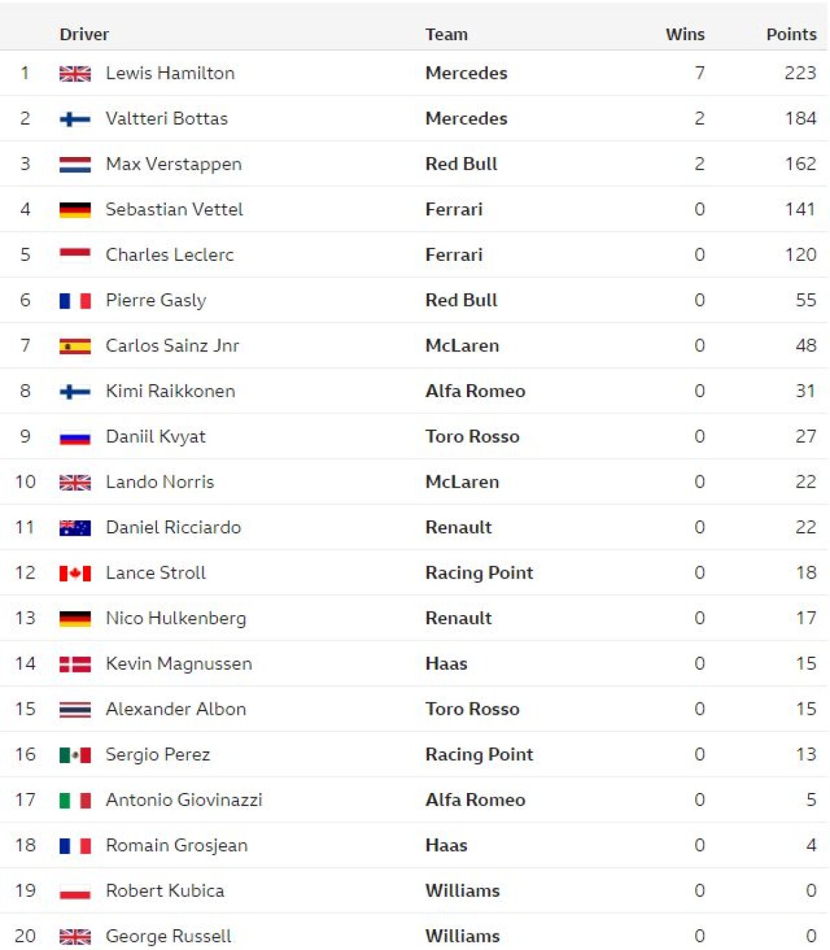 FORMULA 1 // FOTO Max Verstappen a câștigat Marele Premiu al Germaniei » Revenire spectaculoasă pentru Sebastian Vettel + Clasamentul actualizat