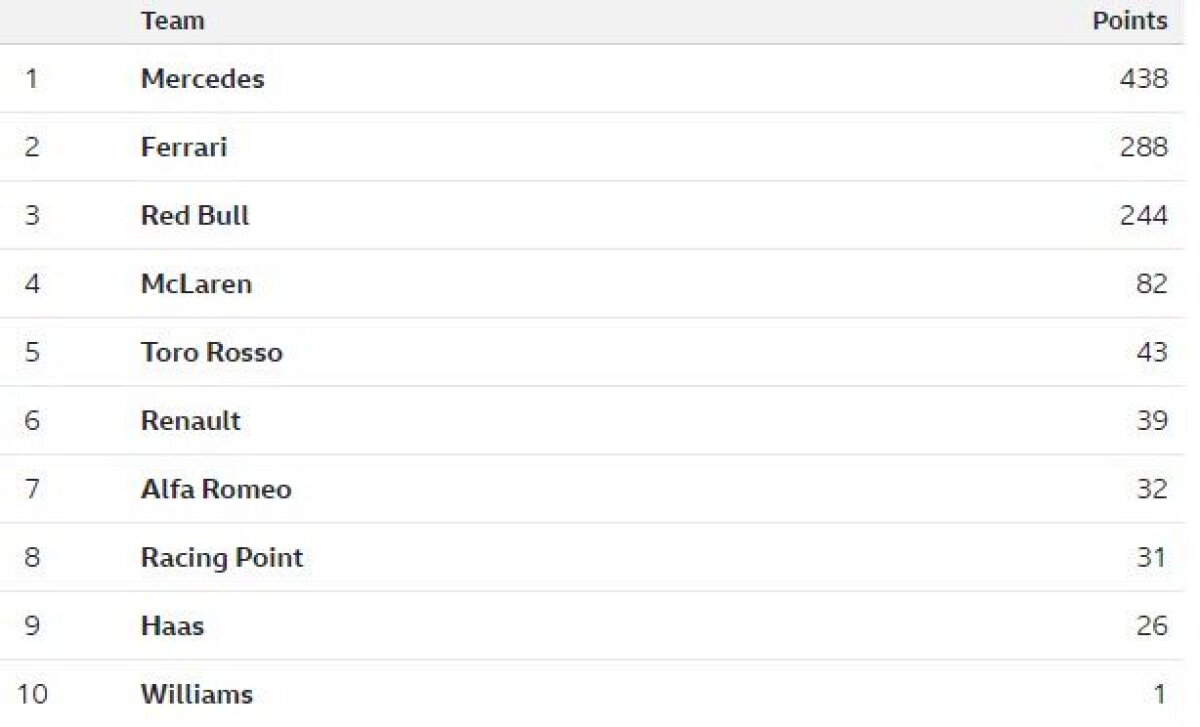 MARELE PREMIU AL UNGARIEI // FOTO Lewis Hamilton, a opta victorie a sezonului, pe „Hungaroring” » Britanicul l-a devansat pe Verstappen după un final palpitant