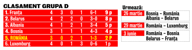 346010-clasamentulbun730-190.png 346010-clasamentulbun730-190.png