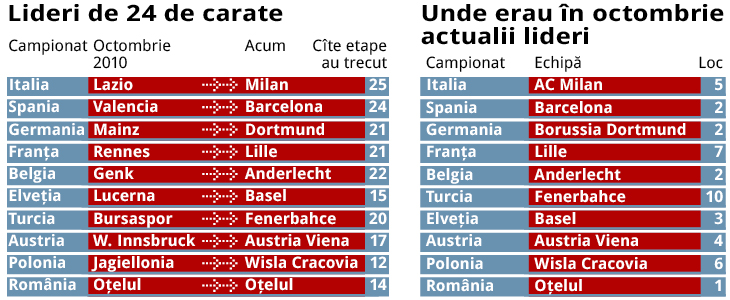 348299-lideri-de-24-de-carate-730x300.jpg