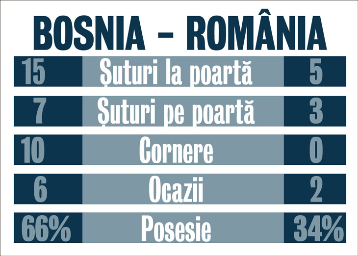 348912-statistica-meci-730x522.jpg 348912-statistica-meci-730x522.jpg