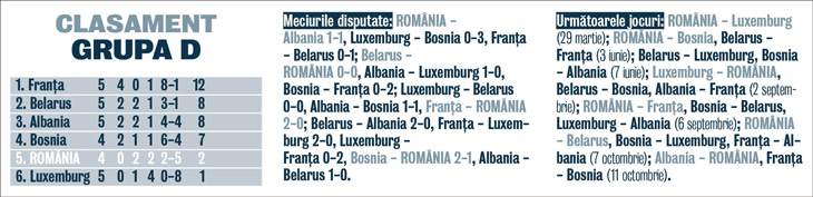 349021-clasament-grupa-d-730x177.jpg