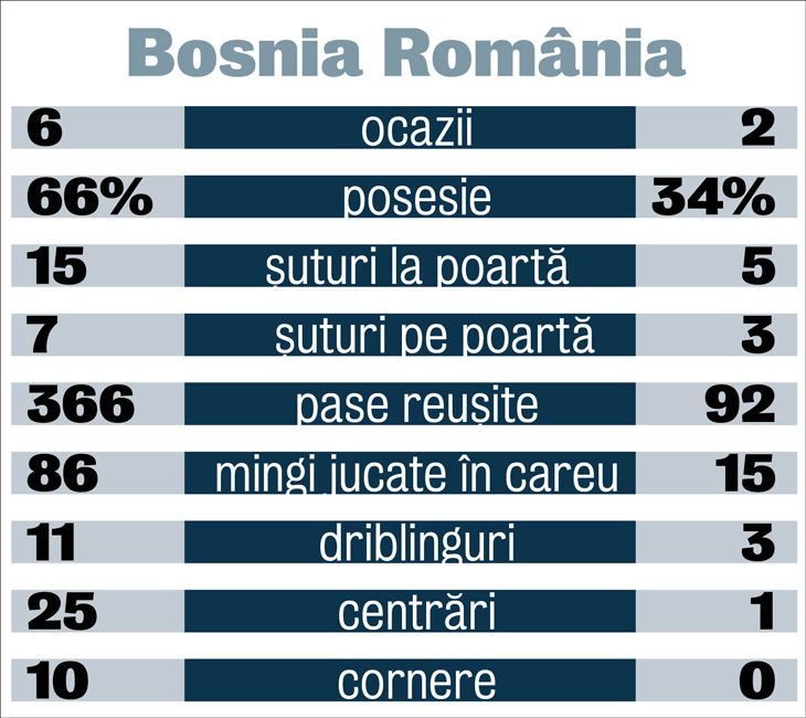 349104-tabel-vochin-bosnia-romania-730x650.jpg