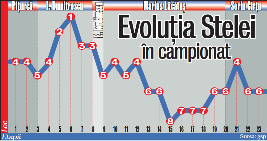 351250-steauaevolutie.jpg 351250-steauaevolutie.jpg
