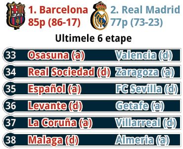 354770-barca-real-ultimele-etape-370x300.jpg