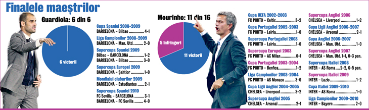 355314-guardiola-mourinho730-218.jpg 355314-guardiola-mourinho730-218.jpg