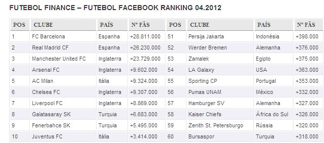 470504-futebol-facebook.jpg 470504-futebol-facebook.jpg