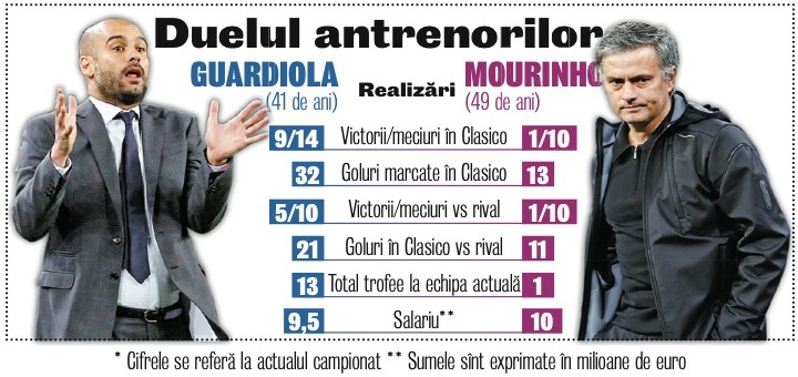 476179-guardiola-mourinho-caseta.jpg