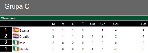 495497-clasamentgrupac.jpg 495497-clasamentgrupac.jpg