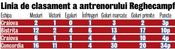 501255-linie-clasament.jpg 501255-linie-clasament.jpg