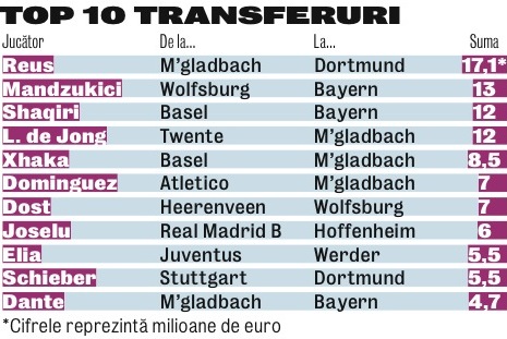 515282-transferuri-bundesliga.jpg