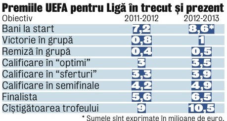 521844-premii-uefa.jpg