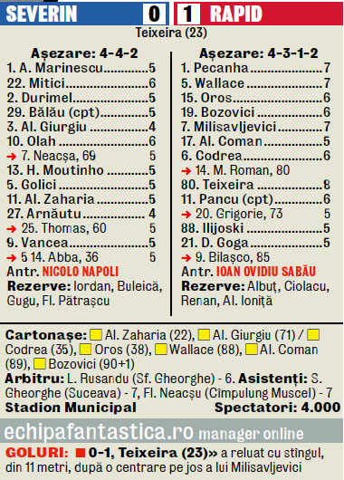 527322-caseta-severin-rapid-1-0.jpg 527322-caseta-severin-rapid-1-0.jpg