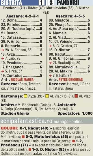 527530-bistrita-pandurii-1-3.jpg 527530-bistrita-pandurii-1-3.jpg