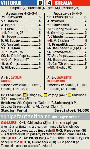 536445-viitorul-steaua-0-4.jpg 536445-viitorul-steaua-0-4.jpg