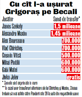 544896-grigoras-becali.jpg