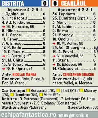 561469-caseta-bistrita-ceahlaul-0-0.jpg 561469-caseta-bistrita-ceahlaul-0-0.jpg