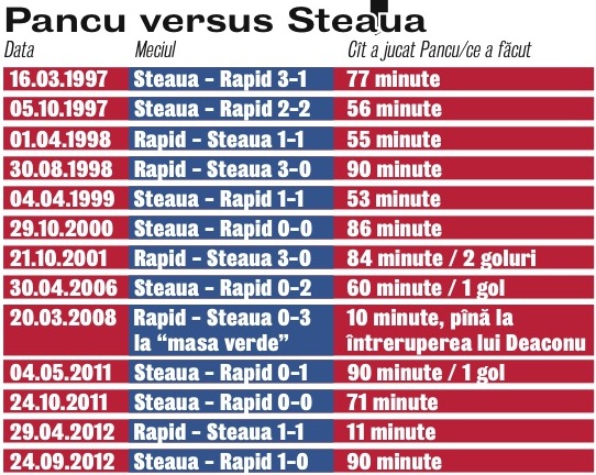 567471-pancu-vs-steaua.jpg