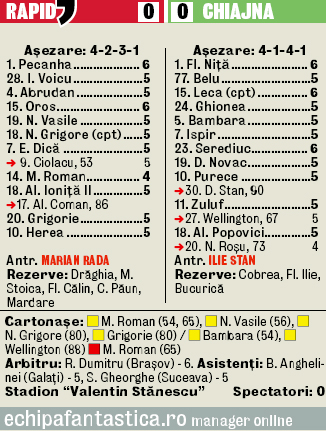 570845-rapid-chiajna-0-0.jpg 570845-rapid-chiajna-0-0.jpg