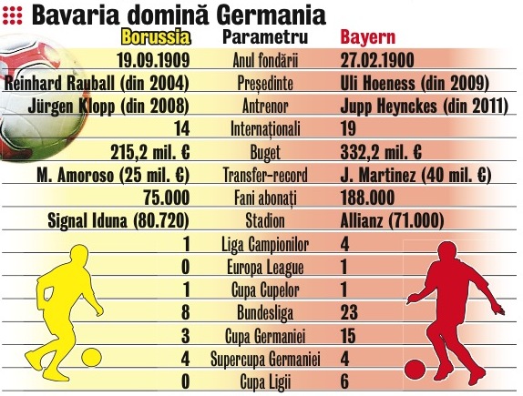 572818-statistica-dortmund-bayern.jpg