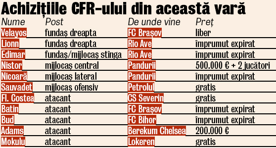 575756-achizitii-cfr.jpg