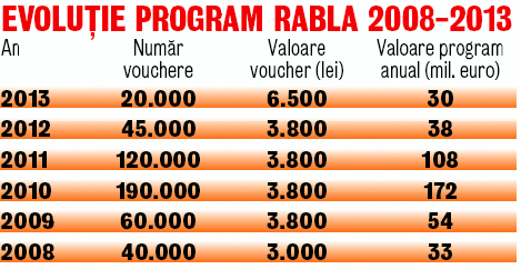 576389-evolutie-rabla.jpg