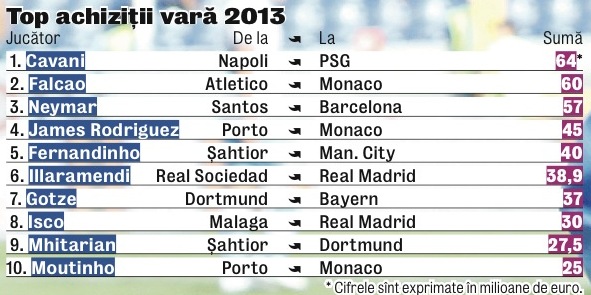 579188-top-achizitii.jpg 579188-top-achizitii.jpg