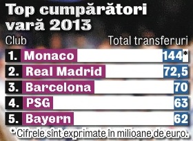 579189-top-cumparatori.jpg 579189-top-cumparatori.jpg