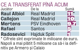579862-transferuri-napoli.jpg 579862-transferuri-napoli.jpg