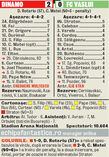 580756-dinamo-vaslui-2-0.jpg 580756-dinamo-vaslui-2-0.jpg