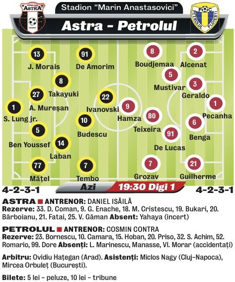 584366-astra-petrolul.jpg