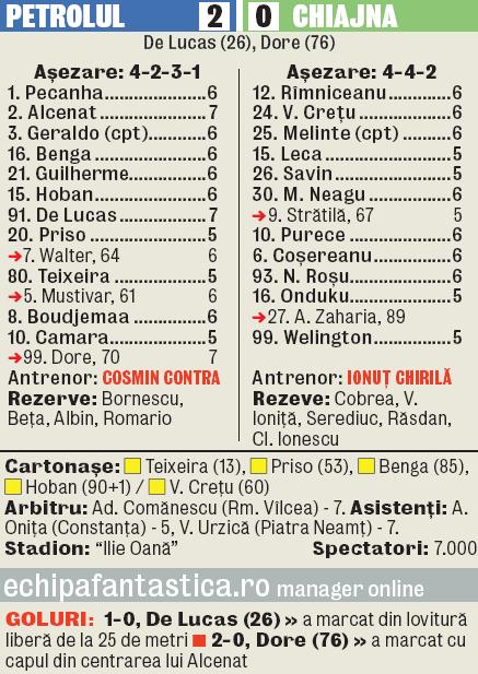 587234-caseta-petrolul.jpg 587234-caseta-petrolul.jpg