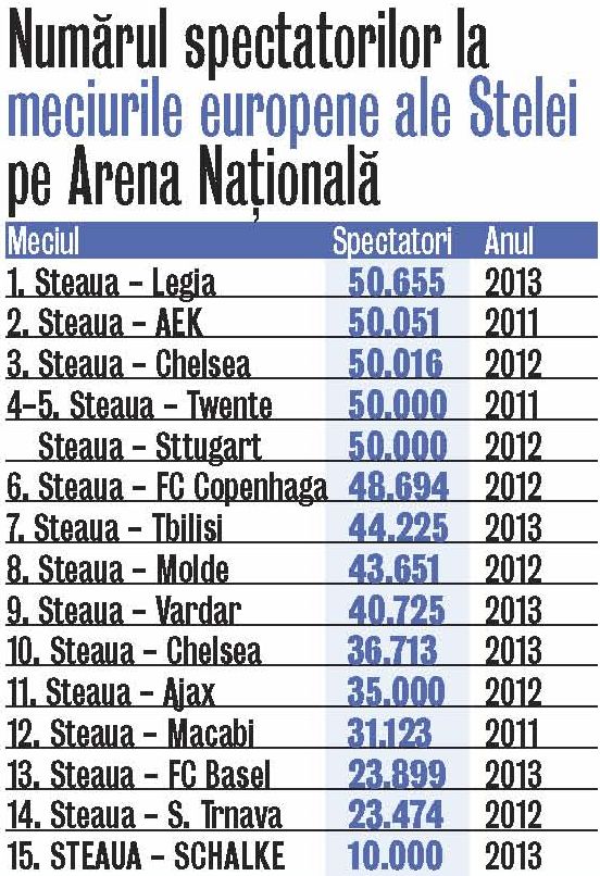 596629-spectatori-steaua.jpg