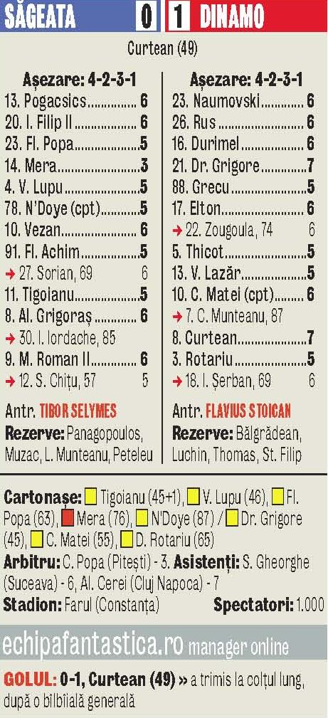 597240-sageata-dinamo-0-1.jpg 597240-sageata-dinamo-0-1.jpg