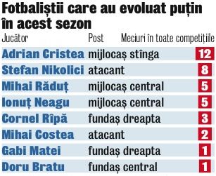 598188-fotbalisti-evolutii.jpg