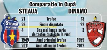 601924-comparatie-cupa.jpg