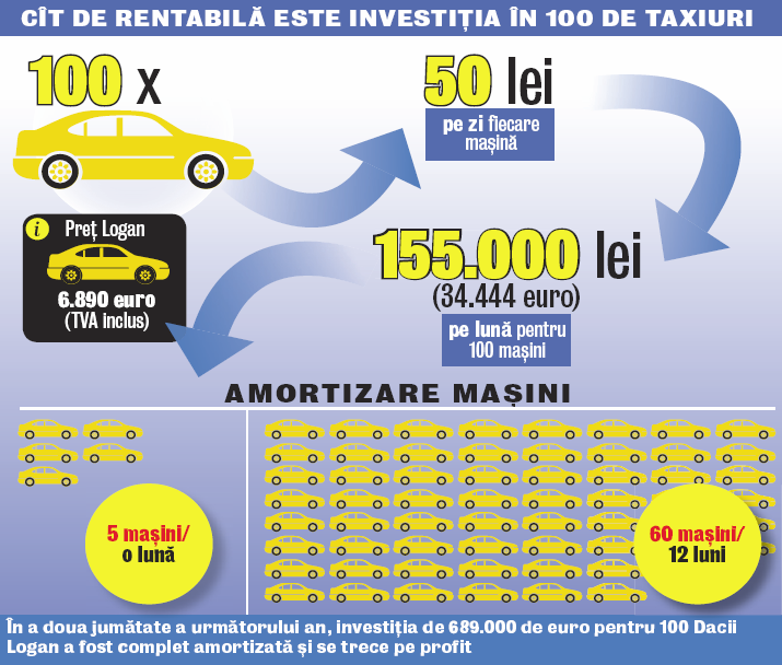 Mafia Taxiurilor 5000 De Licenţe Ilegale De Taxiuri Care Circulă