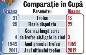 610690-comparatie-cupa.jpg