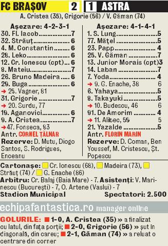 612032-caseta-brasov.jpg 612032-caseta-brasov.jpg